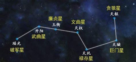 北斗七星阵功效|解析：风水学北斗七星的寓意和作用